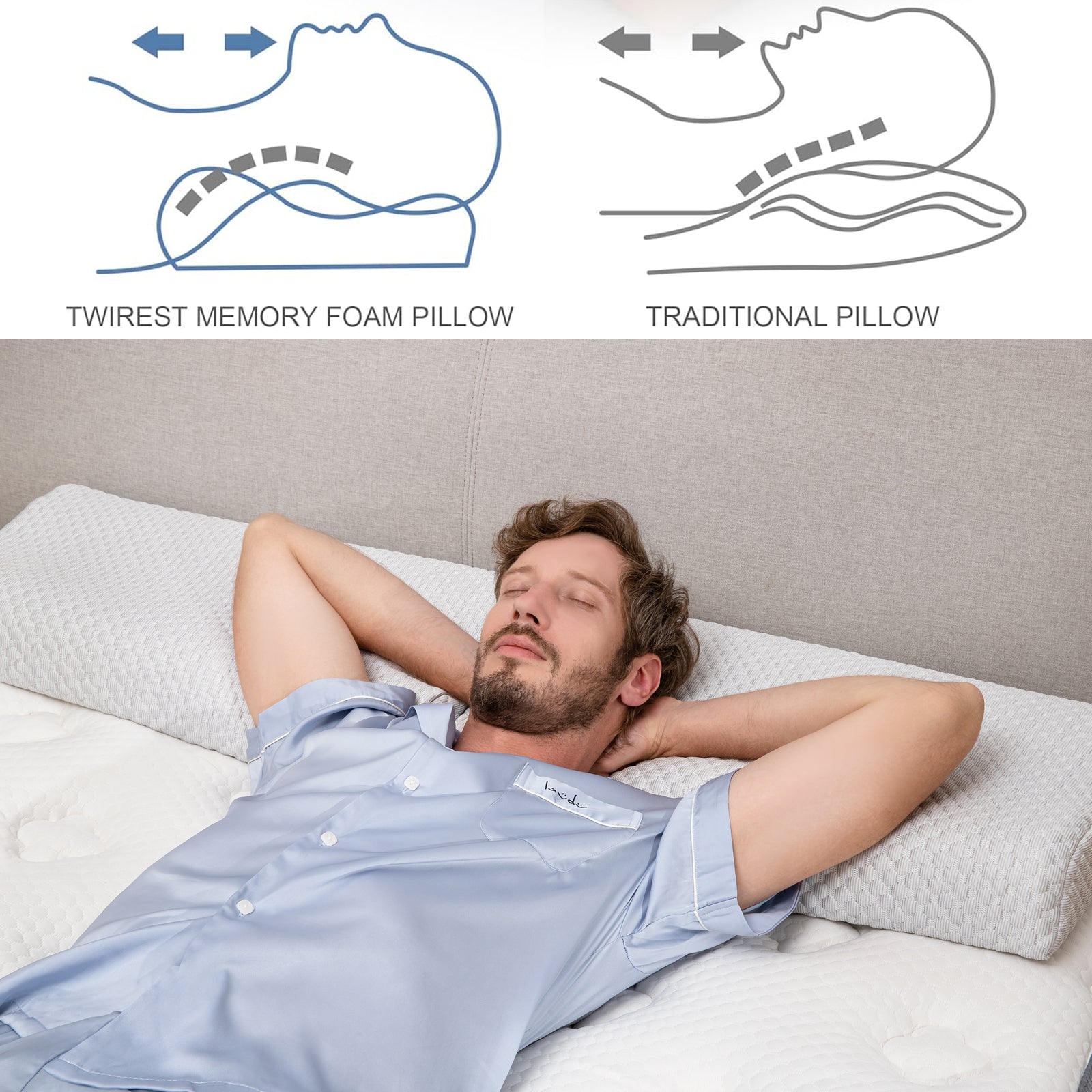 Memory Foam Pillow - Ergonomic Orthopedic Pillow for Neck & Shoulder Pain Relief